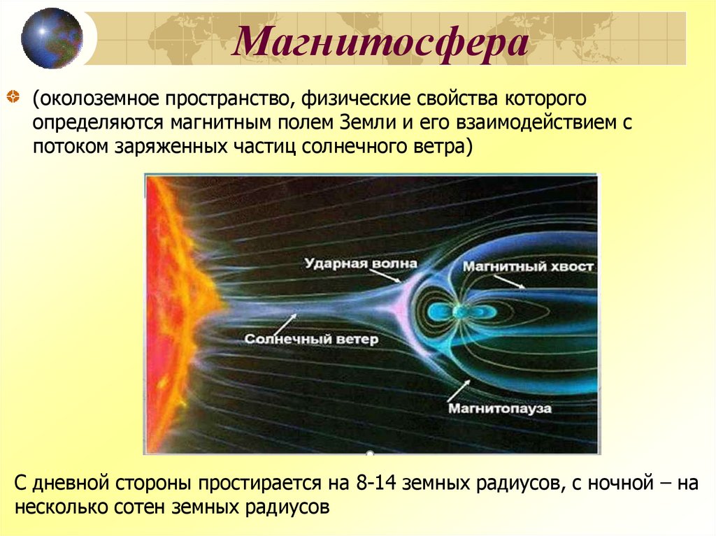 Магнитосфера