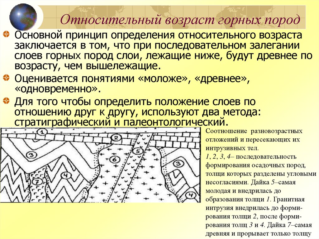 Относительный возраст горных пород