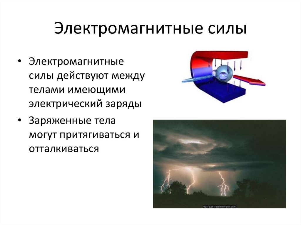 Электромагнитные силы