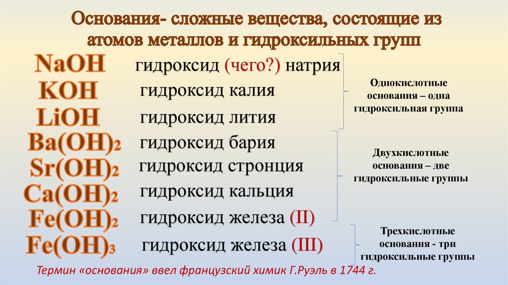 Основания- сложные вещества, состоящие из атомов металлов и гидроксильных групп