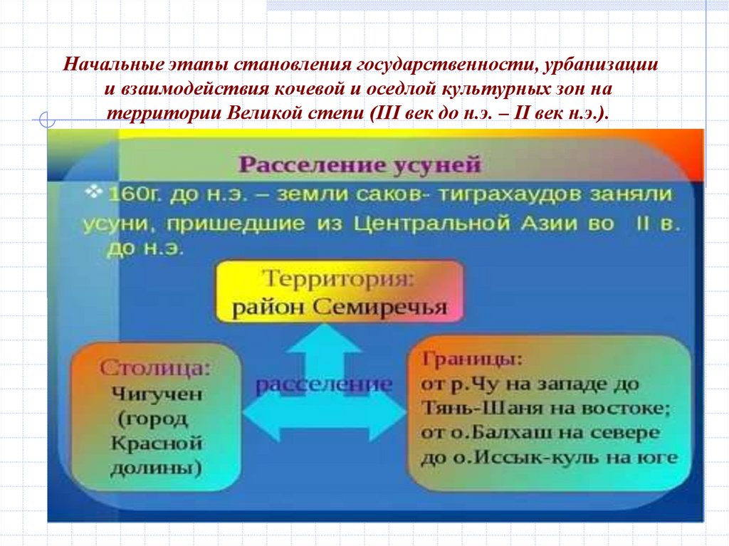 Начальные этапы становления государственности, урбанизации и взаимодействия кочевой и оседлой культурных зон на территории