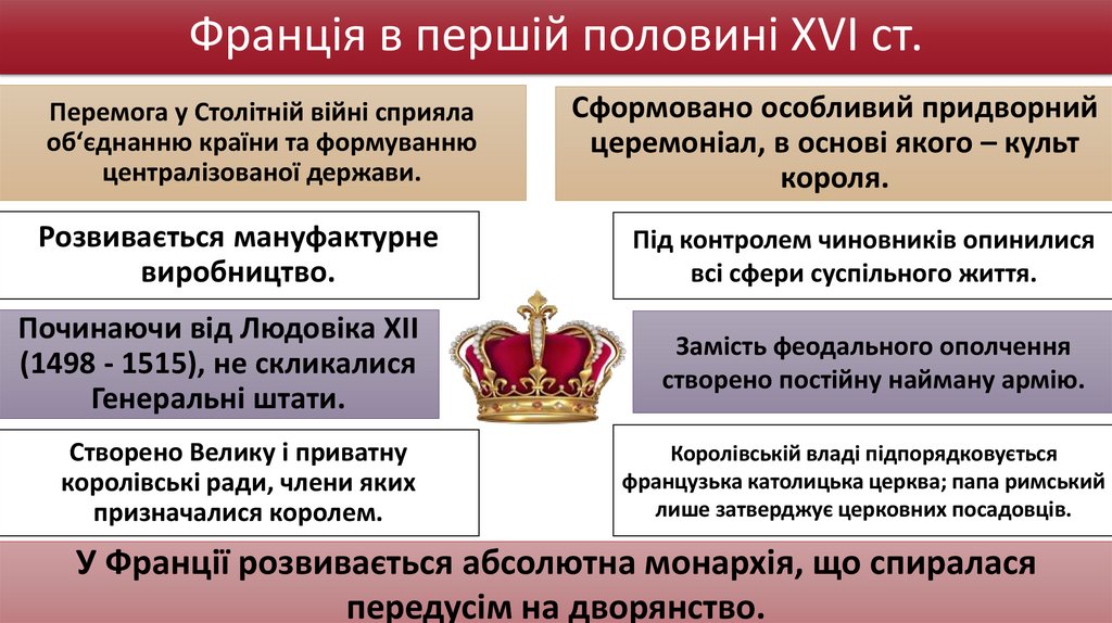 Франція в першій половині ХVІ ст.