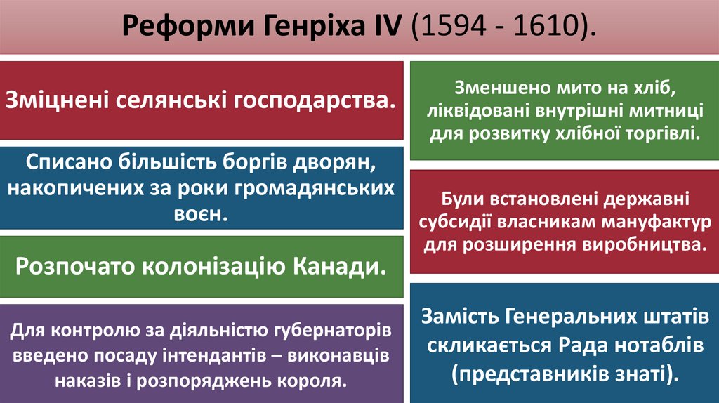 Реформи Генріха ІV (1594 - 1610).