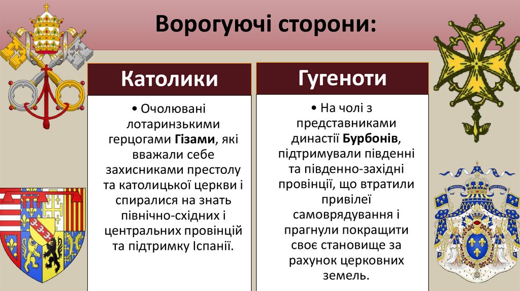 Ворогуючі сторони: