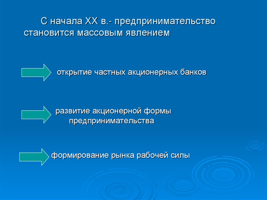 открытие частных акционерных банков
