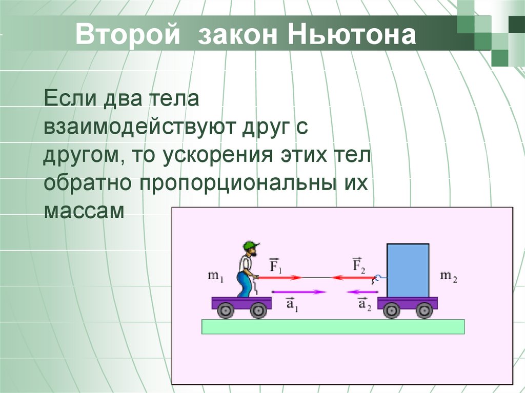 Второй закон Ньютона