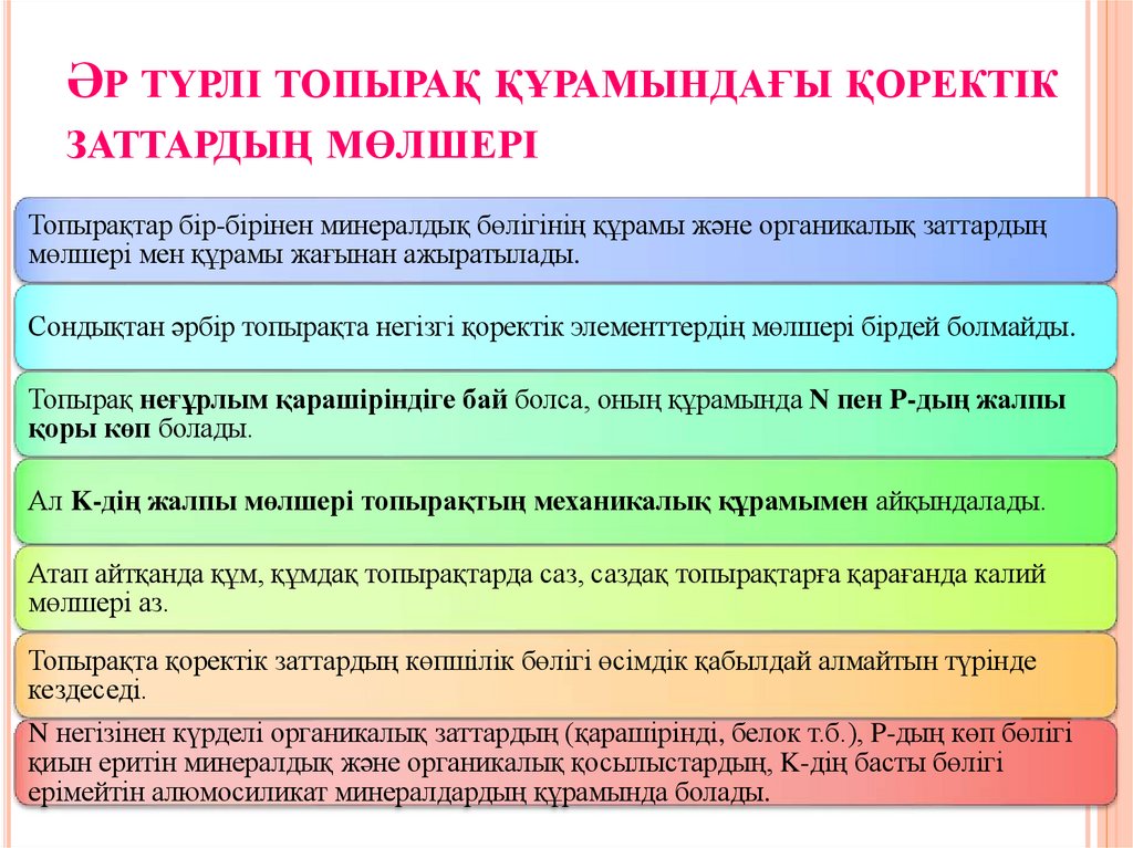 Әр түрлі топырақ құрамындағы қоректік заттардың мөлшері