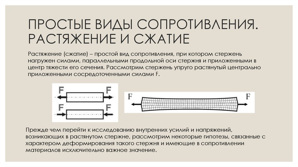 ПРОСТЫЕ ВИДЫ СОПРОТИВЛЕНИЯ. РАСТЯЖЕНИЕ И СЖАТИЕ