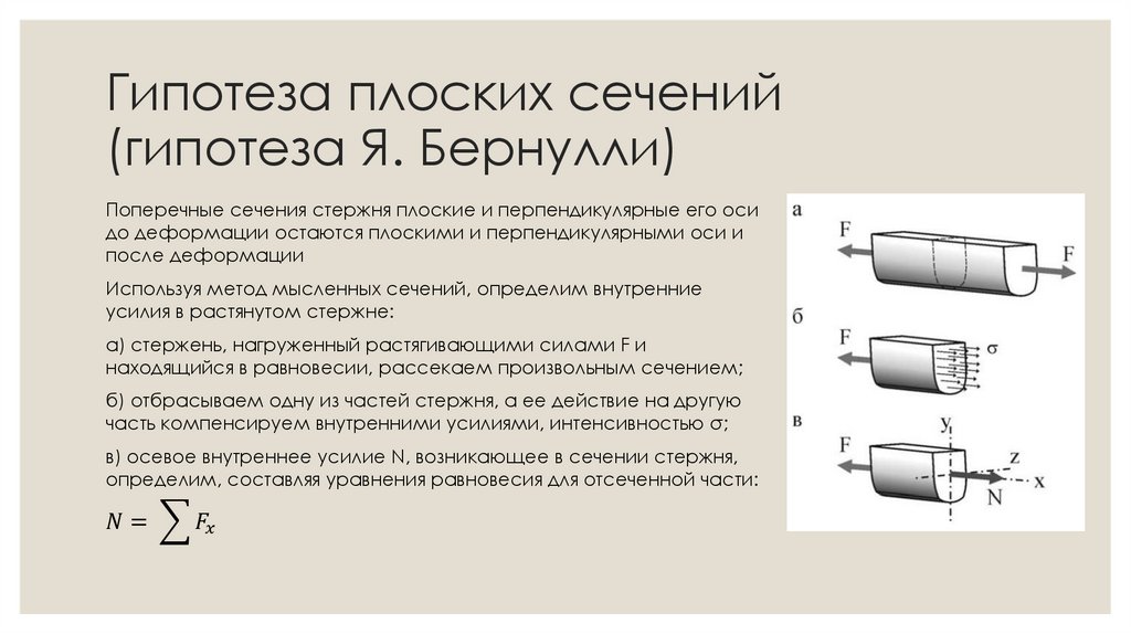 Гипотеза плоских сечений (гипотеза Я. Бернулли)