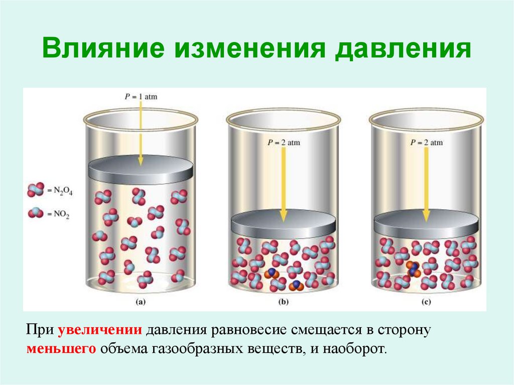Влияние изменения давления