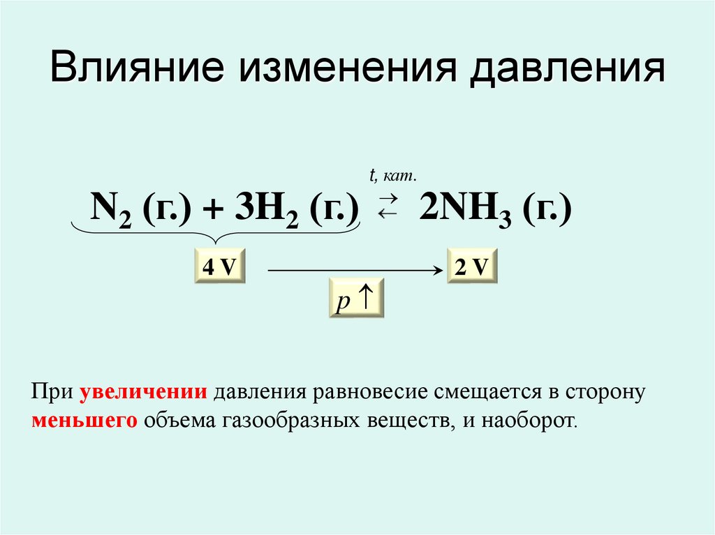 Влияние изменения давления
