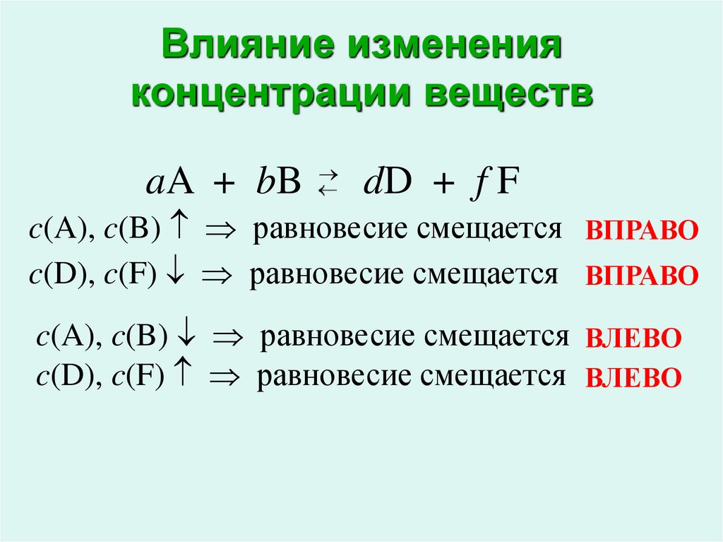 Влияние изменения концентрации веществ