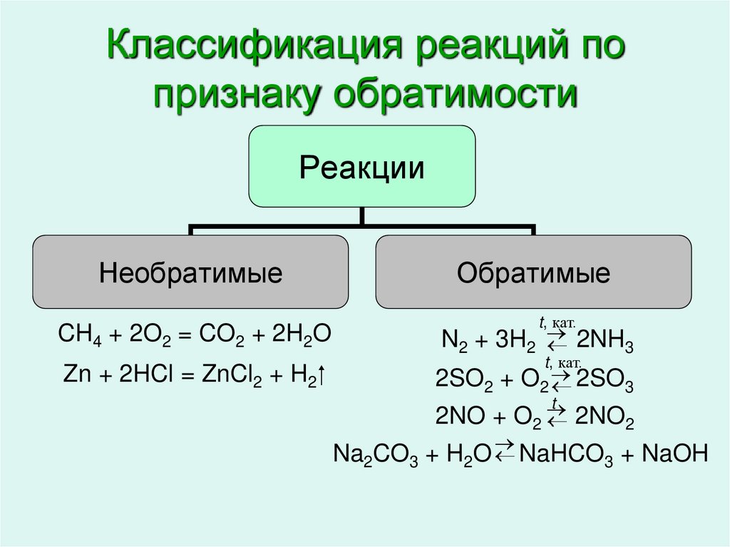 Классификация реакций по признаку обратимости