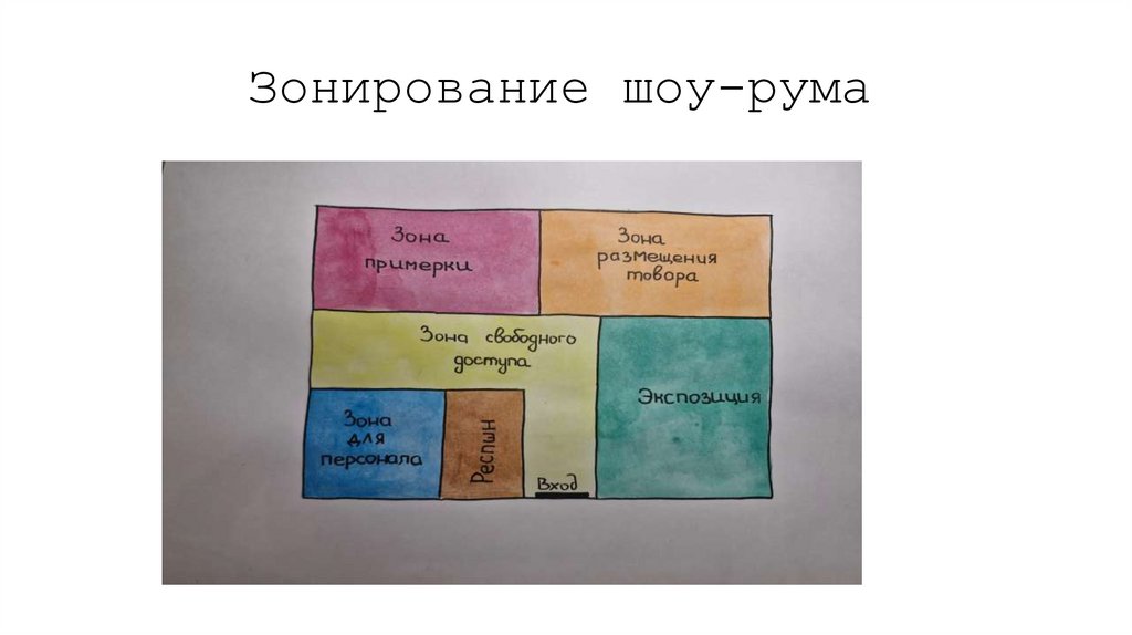 Зонирование шоу-рума
