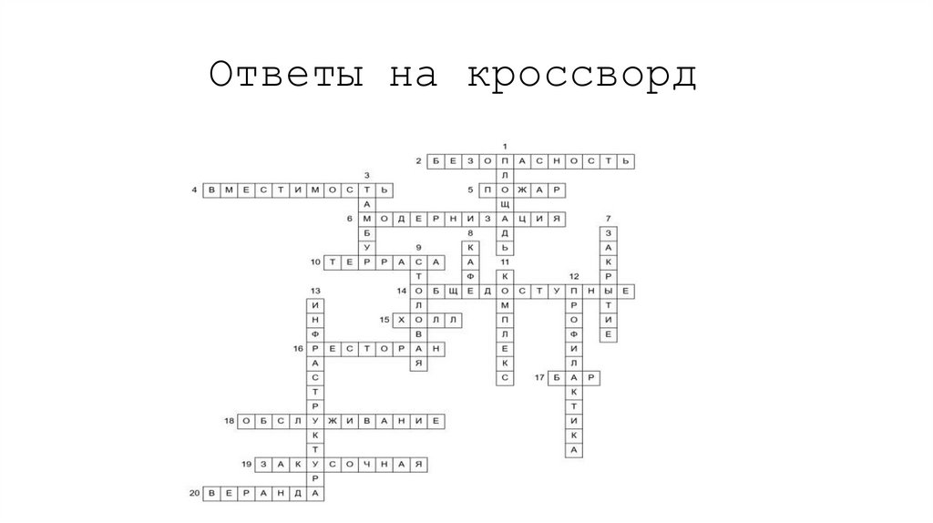 Ответы на кроссворд