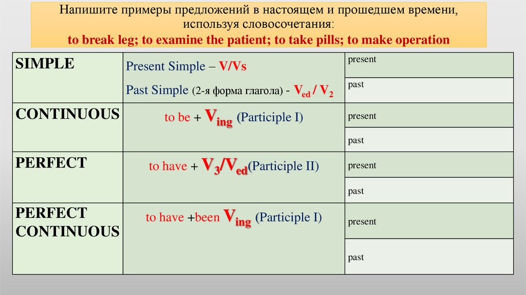 Чтобы правильно употреблять английские времена надо: