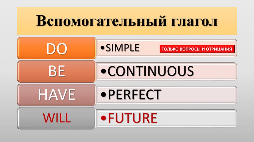 КАКОЕ ВЫБРАТЬ ВРЕМЯ – ЗАВИСИТ ОТ ТОГО, ЧТО ВЫ ХОТИТЕ СКАЗАТЬ. Например:
