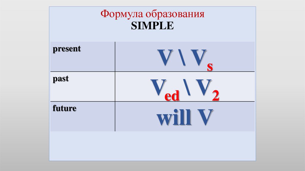 Verb Forms Формы глагола