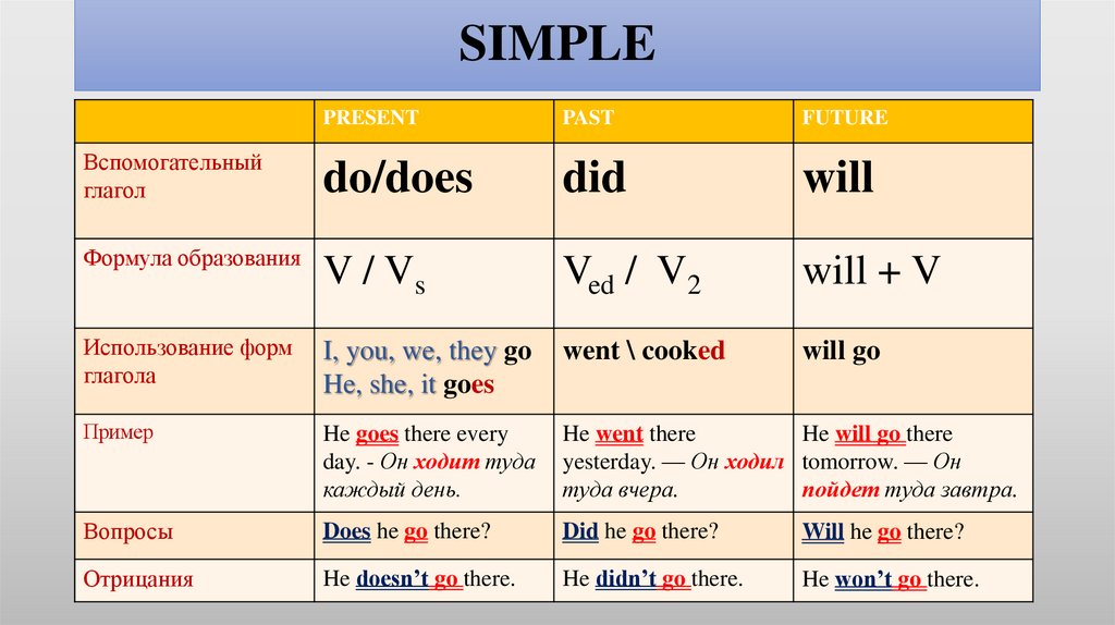 Вспомогательный глагол