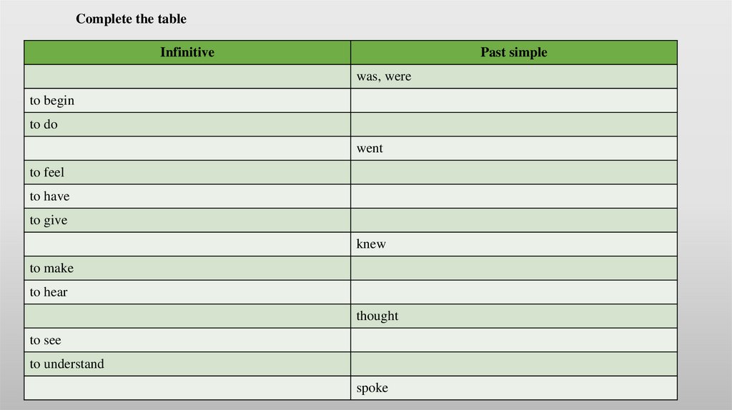 Когда надо использовать времена группы SIMPLE?