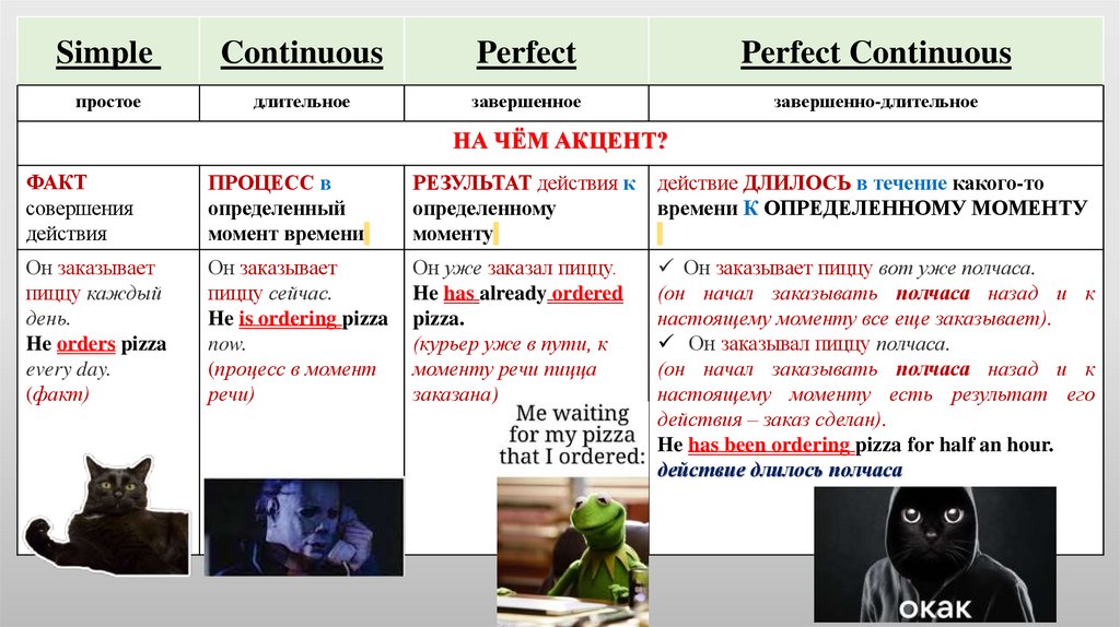 Aspect = вид