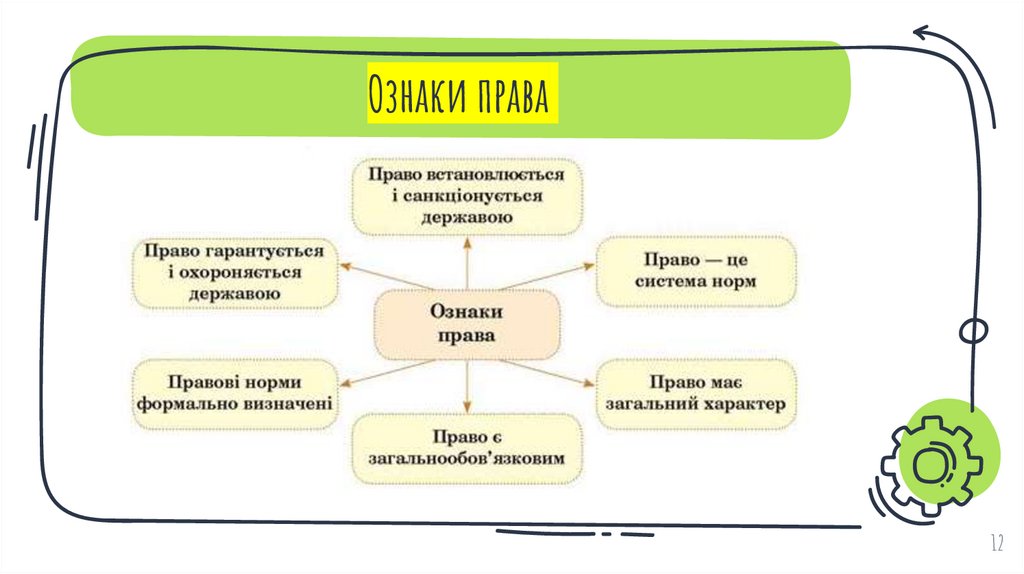 Ознаки права