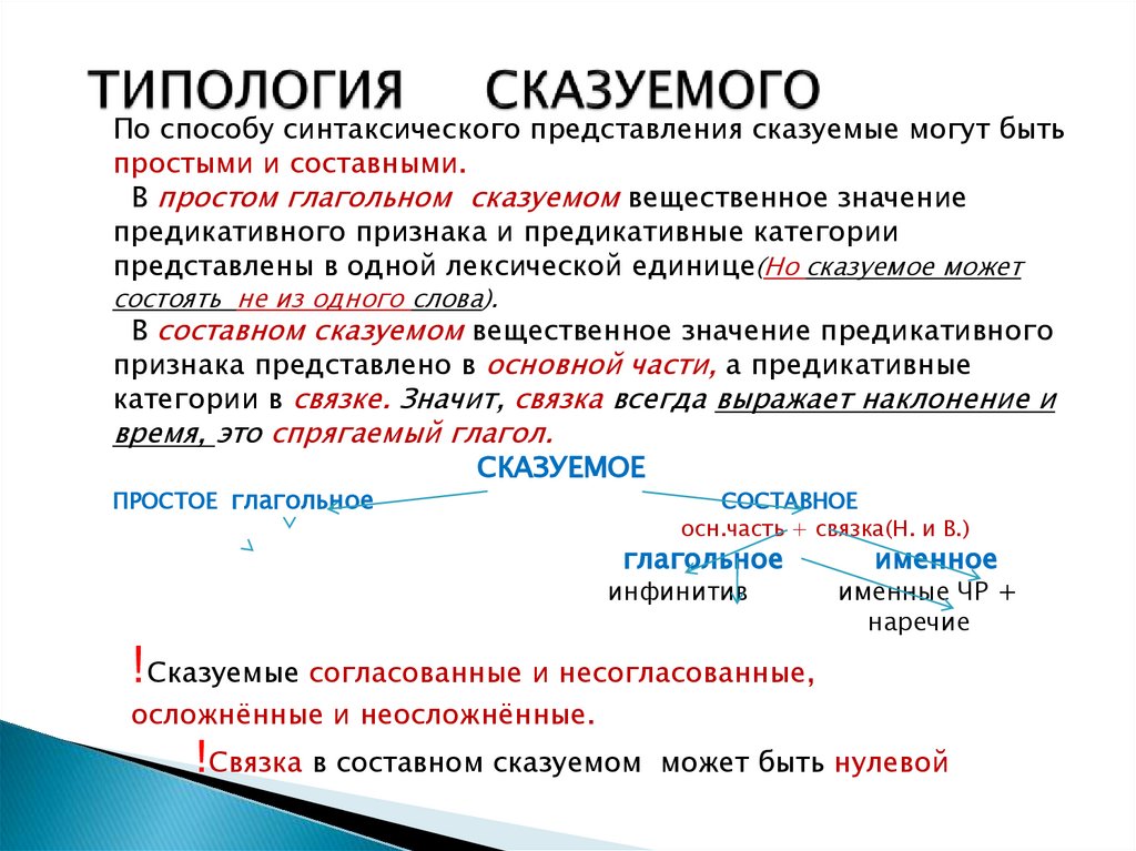 ТИПОЛОГИЯ СКАЗУЕМОГО
