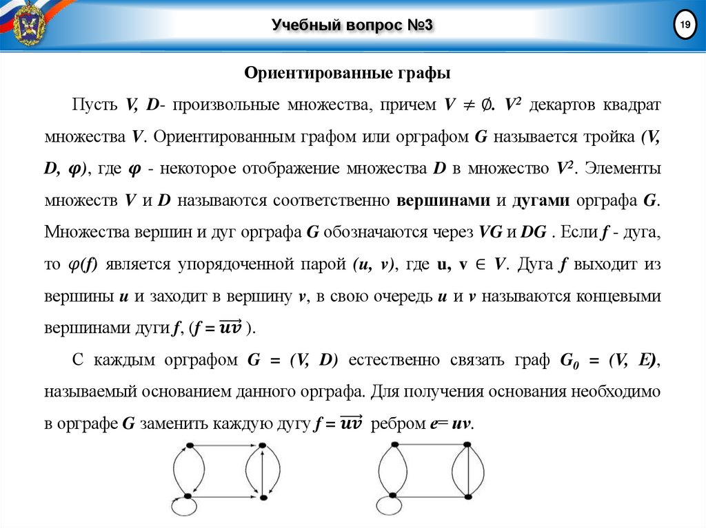 Учебный вопрос №3