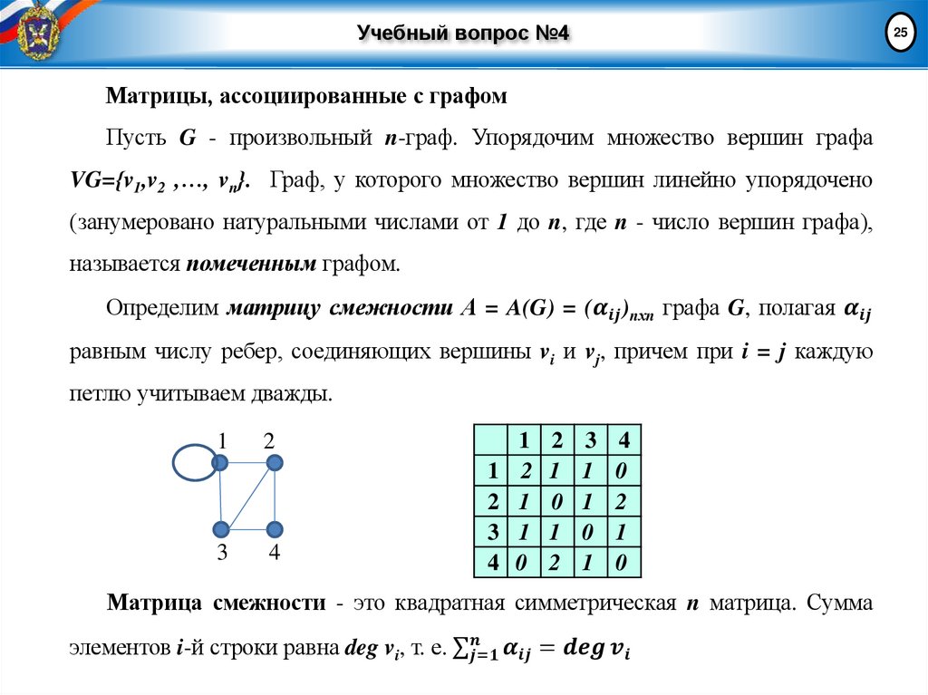 Учебный вопрос №4