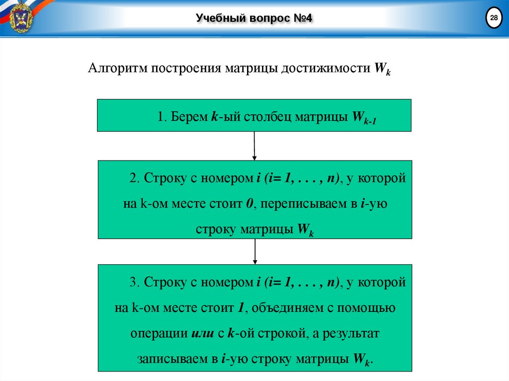 Учебный вопрос №4
