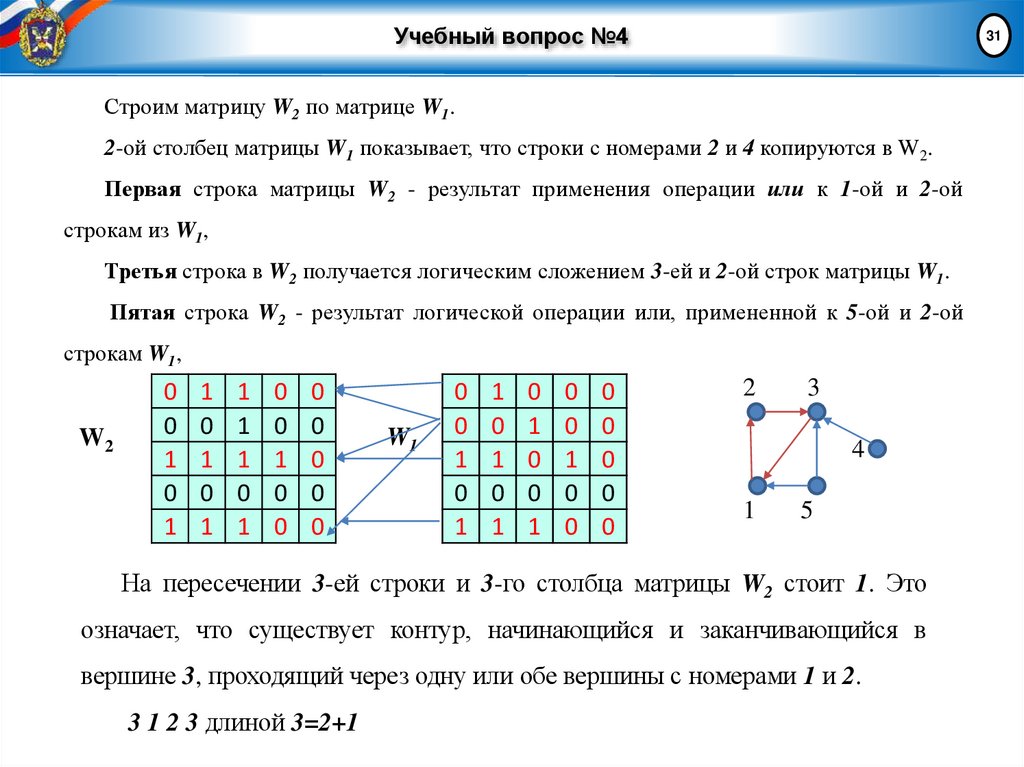 Учебный вопрос №4