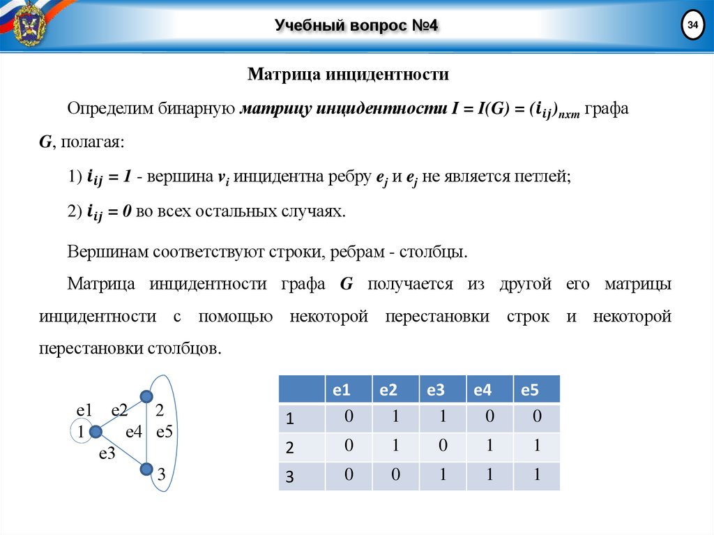 Учебный вопрос №4