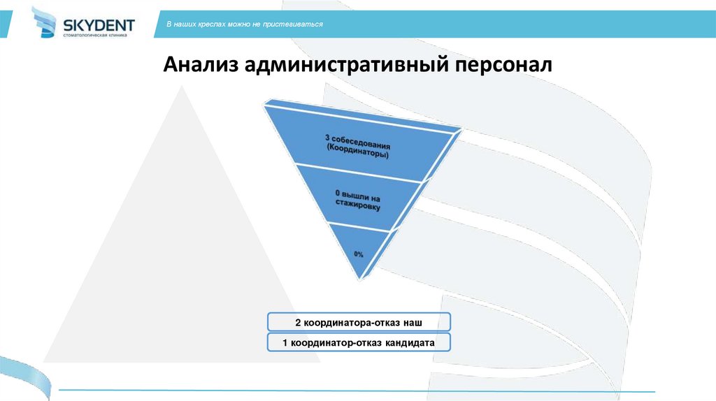 Анализ административный персонал