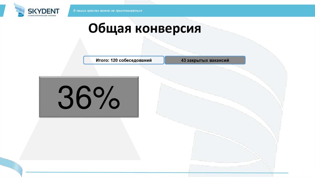 Общая конверсия