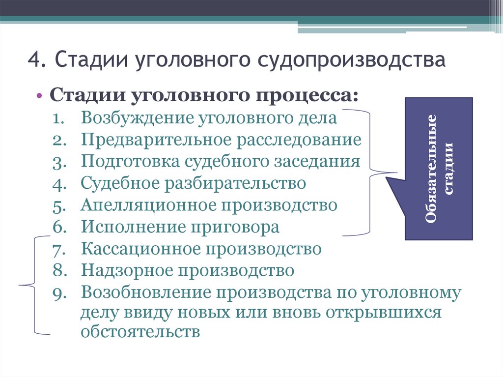 4. Стадии уголовного судопроизводства