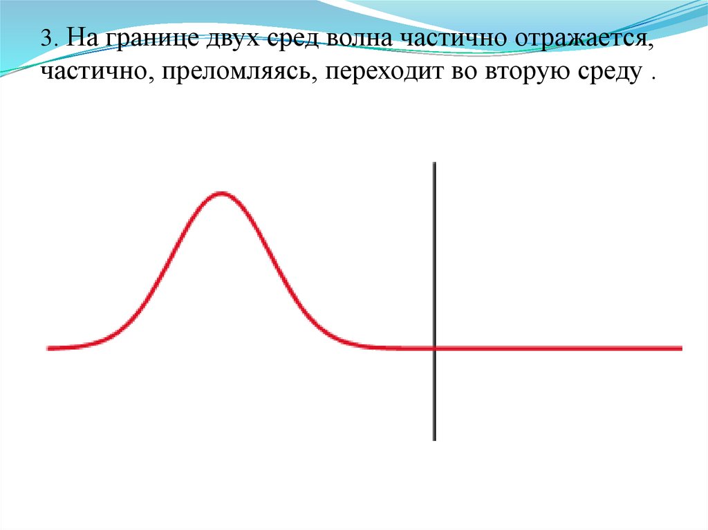 3. На границе двух сред волна частично отражается, частично, преломляясь, переходит во вторую среду .
