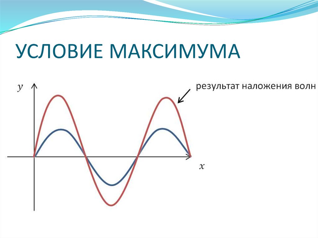 УСЛОВИЕ МАКСИМУМА