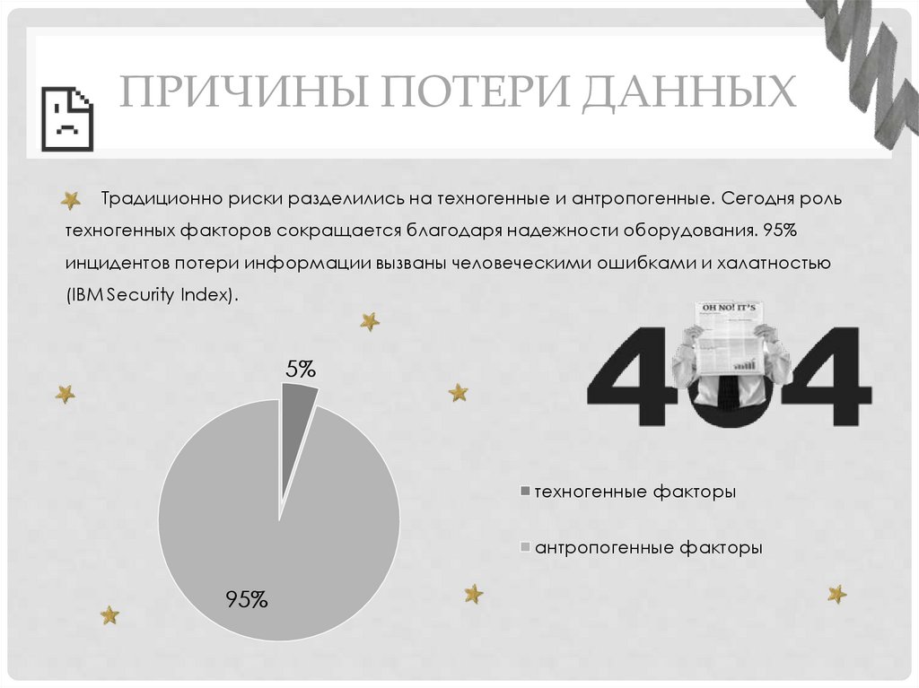 Причины потери данных