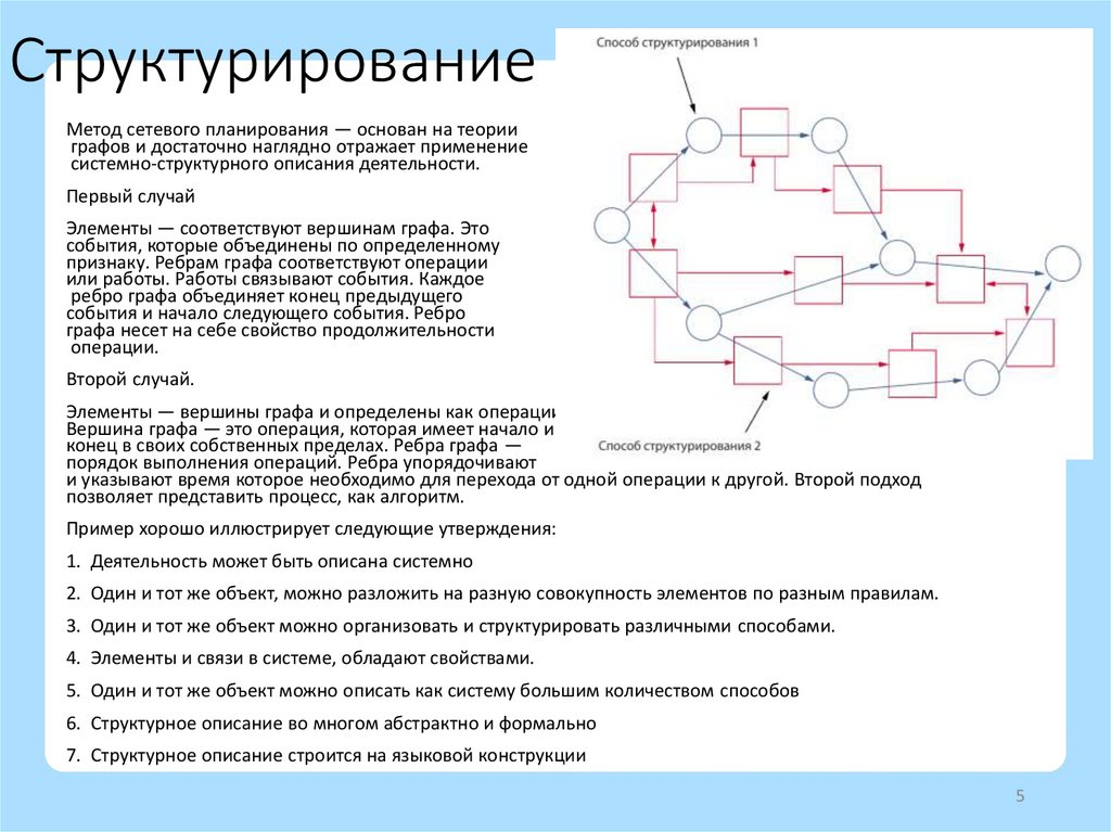 Структурирование