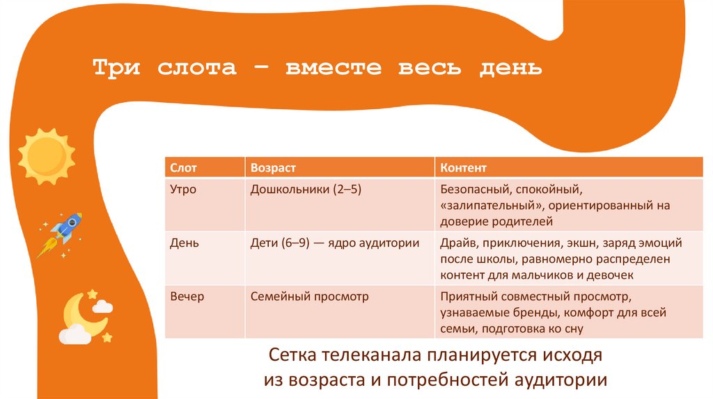 Три слота – вместе весь день