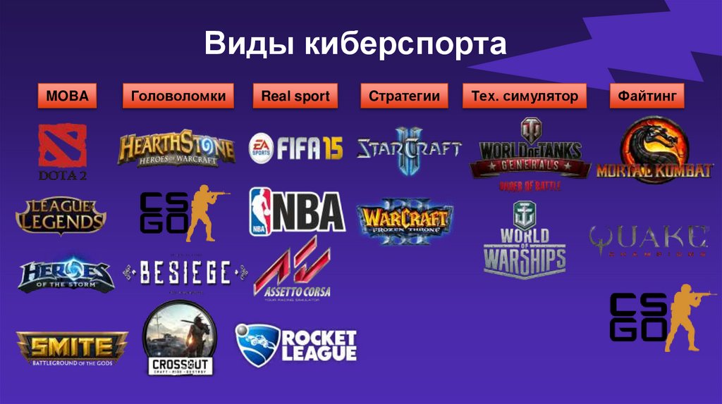Виды киберспорта