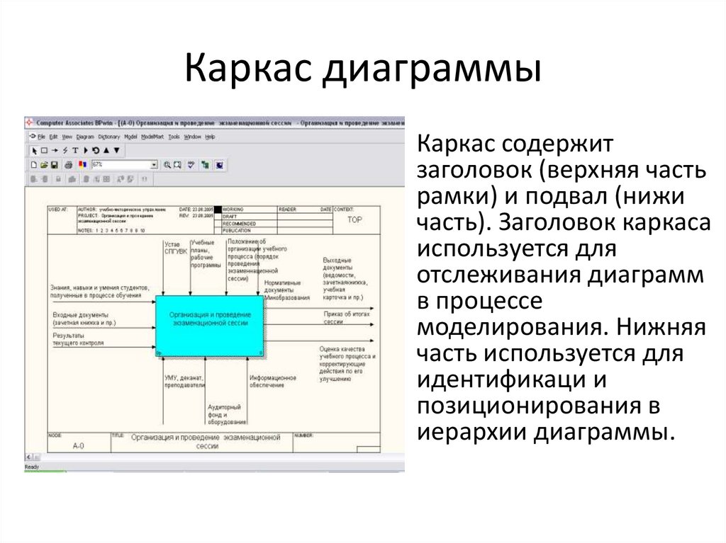Каркас диаграммы
