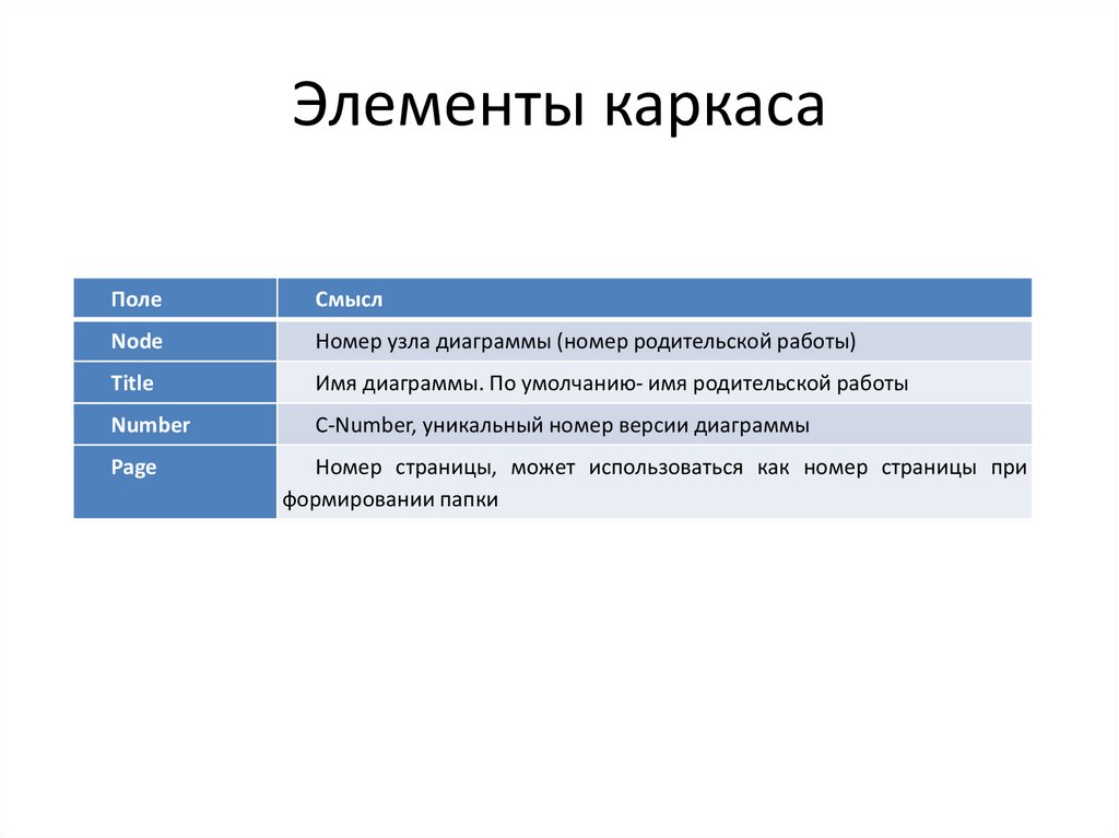 Элементы каркаса