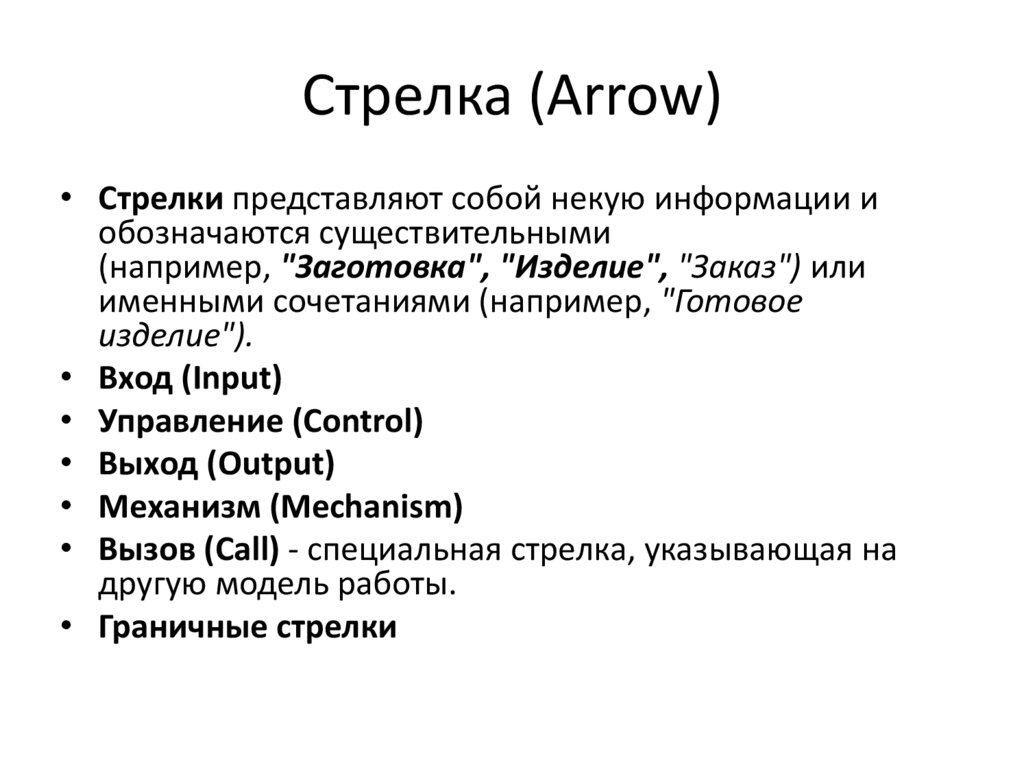 Стрелка (Arrow)