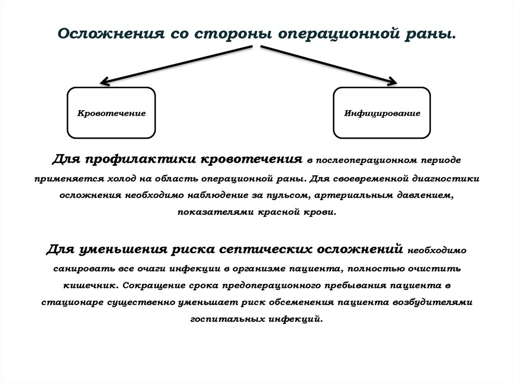 Осложнения со стороны операционной раны. Для профилактики кровотечения в послеоперационном периоде применяется холод на область