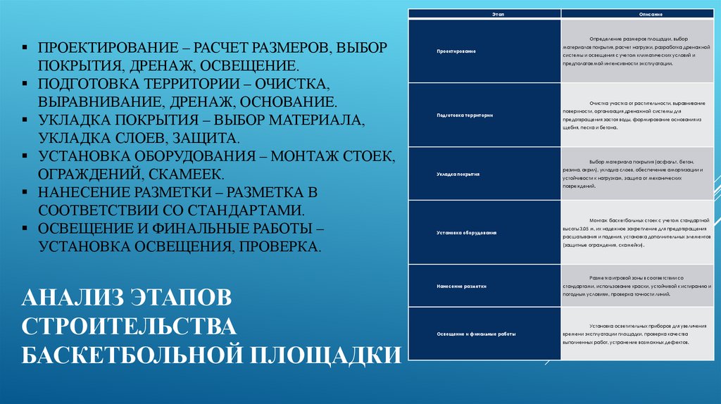 АНАЛИЗ ЭТАПОВ СТРОИТЕЛЬСТВА БАСКЕТБОЛЬНОЙ ПЛОЩАДКИ