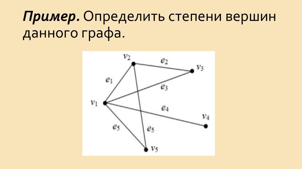 Пример. Определить степени вершин данного графа.