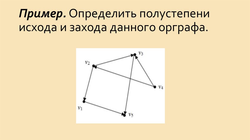 Пример. Определить полустепени исхода и захода данного орграфа.