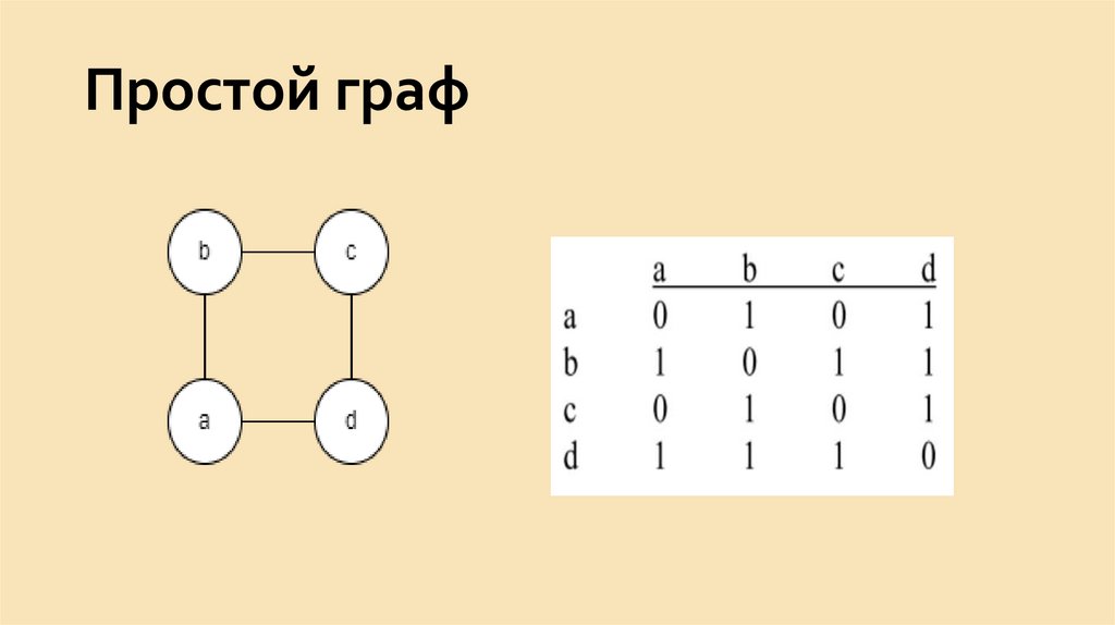 Простой граф