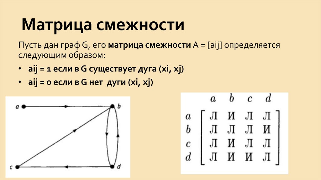 Матрица смежности